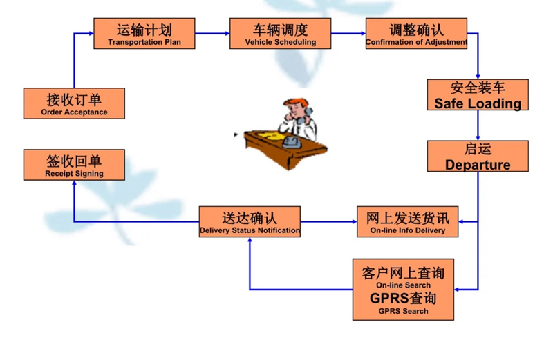 张家港到武义货运公司